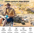 GRECELL Power Station 300W and 100W Portable Solar Panel 21.5V, 230Wh Portable Solar Generator Backup LiFePO4 Battery, Solar Panel with MC-4 Fast Charger for Outdoor Camping Home