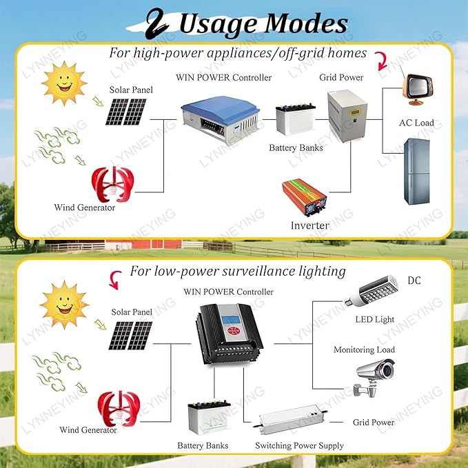 5-Blade Wind Tur-Bine Generator, 12V/24V Vertical Axis Wind Tur-Bine Kit, Solar & Wind Power Inverters, Compact & Silent for RV, Boat, Camping, Emergency Power Backup(AC:600W,2000W12V)