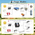 5-Blade Wind Tur-Bine Generator, 12V/24V Vertical Axis Wind Tur-Bine Kit, Solar & Wind Power Inverters, Compact & Silent for RV, Boat, Camping, Emergency Power Backup(DC,3000W24V)