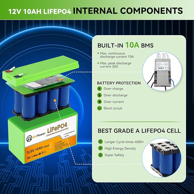 12V 10Ah LiFePO4 Battery,3000+ Deep Cycles Lithium Batteries,Built-in 10A BMS,Perfect for Cyberpower UPS,Fishfinder,Lighting,Power Wheels,Lighting,Lawn Mower