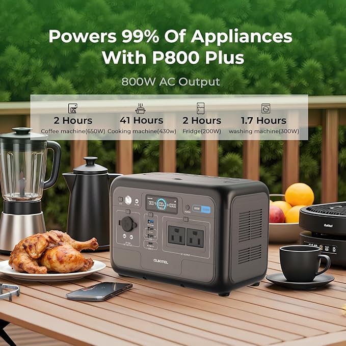 OUKITEL 512Wh Portable Solar Generator with 200W Solar Panel, P800 Solar Power Station with 2x800W AC Outlets (1600W Peak), 500W Fast Charging, Emergency Power Station for Home, Camping & RVs
