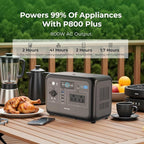 OUKITEL 512Wh Portable Solar Generator with 200W Solar Panel, P800 Solar Power Station with 2x800W AC Outlets (1600W Peak), 500W Fast Charging, Emergency Power Station for Home, Camping & RVs