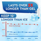 Rapid Performance Reusable Ice Packs for Lunch Boxes, Lunch Bags or Coolers | 4 Pack | Cold for Up to 12 Hours | Ice Packs for Cooler, Long Lasting for Camping, Beach, & School