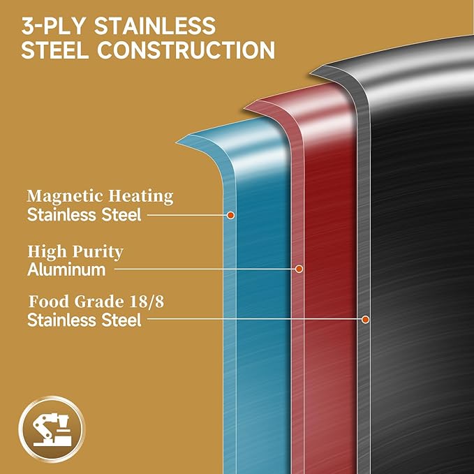 Inqibee Tri-Ply Stainless Steel Cookware Set with Removable Handle, Detachable Handle 10 Inch Deep Frying Pan, 3 QT Sauté Pan with Lid, Induction Kitchen Cooking, Dishwasher and Oven Safe
