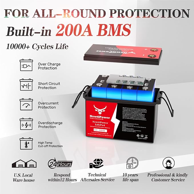 12V 330Ah LiFePO4 Battery Small Size, 4224Wh Lithium Battery with 200A BMS, Up to 10000+ Rechargeable Cycles, Perfect for RV Camping, Trolling Motor, Solar Power Storage (12V*330Ah*4Packs)