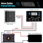 ACOPOWER 20W Mono Solar Panel,Waterproof Built-in Blocking Diode Small Solar Panels– Efficient 12V Battery Charger for RVs, Boats, and Off-Grid Applications