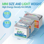 Redodo 12V 100Ah MINI Lithium Battery, Smaller LiFePO4 Lithium Battery with Up to 15000 Deep Cycles, 10 Years Lifetime, Upgraded 100A BMS for RVs, Trolling Motors, Off Grid and Solar Home 2 PACK