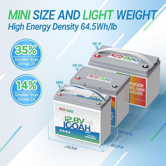 Redodo 12V 100Ah MINI Lithium Battery, Smaller LiFePO4 Lithium Battery with Up to 15000 Deep Cycles, 10 Years Lifetime, Upgraded 100A BMS for RVs, Trolling Motors, Off Grid and Solar Home 2 PACK