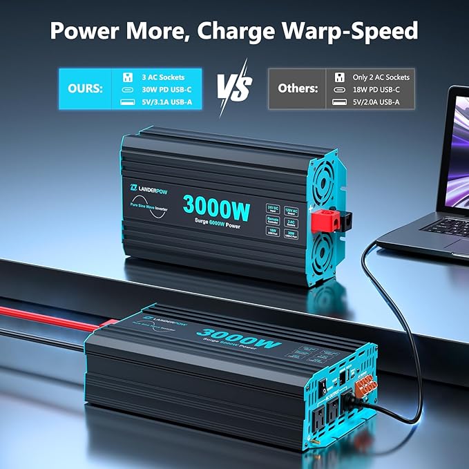 3000 Watt Pure Sine Wave Inverter 24V DC to 120V AC for RV, Truck, Solar, Home, Off-Grid, Power Inverter with 3 AC Outlet, 30W USB-C, 5V 3.1A USB, Hardwire Port, Remote Control, Surge 6000W