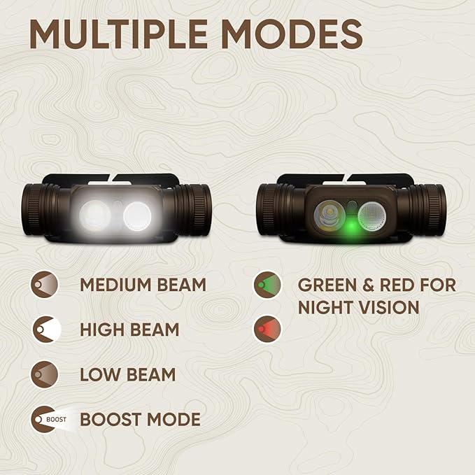 Energizer Jeep HM-2000 Headlamp Rechargeable, Hybrid Power Source Head Lamp, IPX4 Water-Resistant, Bright Rechargeable Headlamp, USB-C Cable Included