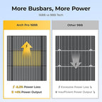 BougeRV Arch Pro 200 Watts Anti-Shading N-Type Fiberglass Flexible Solar Panel, Portable 24 Volts 16BB Mono Cell 25% High-Efficiency, Compact for RV Camping Home Boat Marine Curve Surface Black