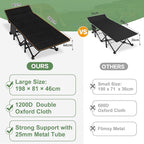 ABORON Heavy-Duty Folding Guest Bed for Adults, 500lb Capacity, Portable Extra Cot with 1211D Double Layer, Ideal for Indoor Guest Stays & Temporary Home Use