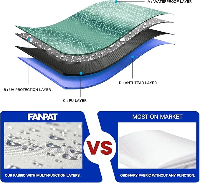 Instant Canopy Walls for 12x12 ft Pop Up Canopy Frame, 99% UV Protection, Waterproof for Outdoor Events, White(3 Pieces Canopy Sidewalls Only)