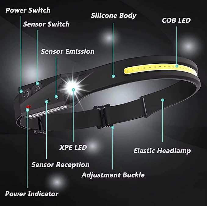 Tactical Headlight Rechargeable 230° Wide Beam LED Tactical Headlamp, Rechargeable USB-C Headlight with Motion Sensor, 350 Lumens, IPX4 Waterproof, Head lamp for Camping Essentials, Hiking, Running