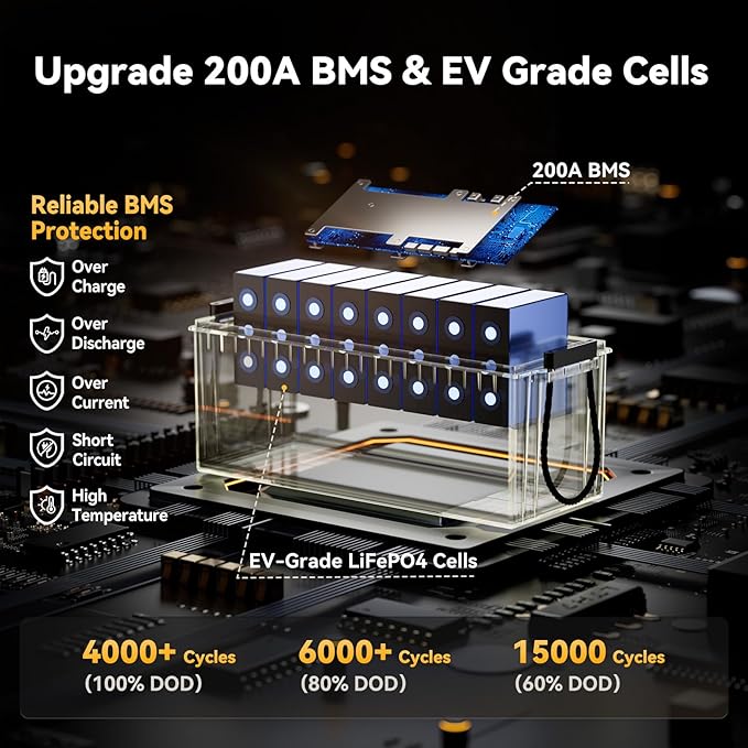 Power Queen 12V 200Ah PLUS LiFePO4 Battery, Lithium Battery with 200A BMS, 2560W Load Power, 15000 Deep Cycles for RV Motorhome, Trailer Van Camper, Solar, Off-Grid