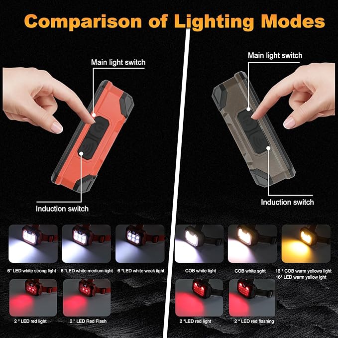 LED Headlamp Rechargeable Battery Powered Forehead 5 Light Mode 1000 High Lumen Usb C Waterproof Ultralight Head Lamp Headlights Electrician Tools Gift Night Work Flashlight Backpack Stuff