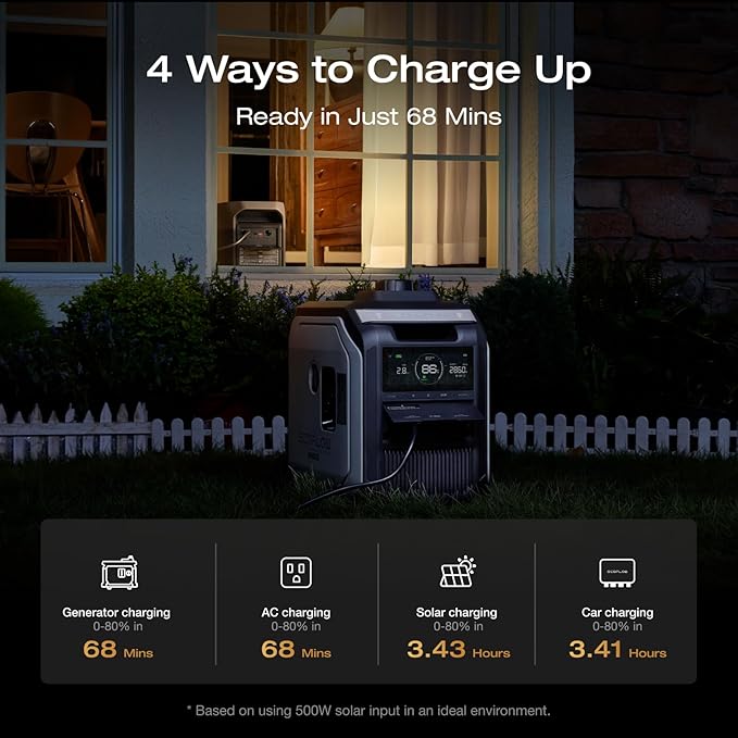 EF ECOFLOW Portable Power Station DELTA 3 MAX Portable Power Station (2-Pack), 3400W X-Boost Output, Ultra-Fast 0-80% Charging in 1.13 Hr, Home Backup & RV Camping (Solar Panel Optional)