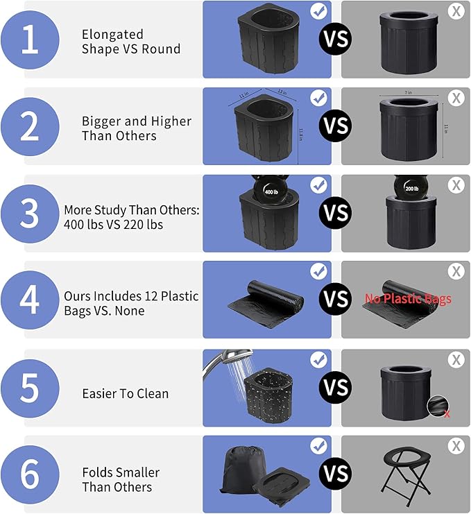 Portable Toilet for Camping, Potty Adults, Porta Travel Commode Bucket Car, Travel, Outdoor, Hiking, Backpack, Trips, Tent, Boat, Beach, Traffic Jam, Home