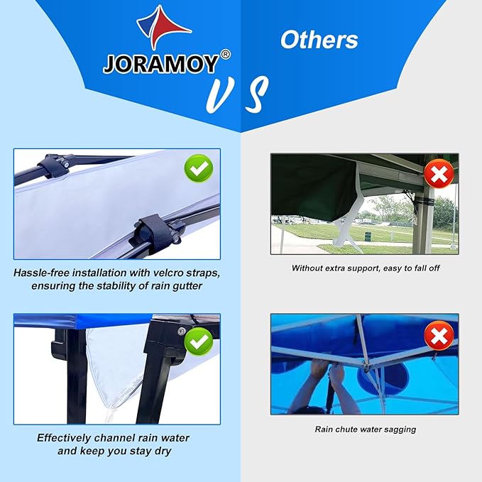 Joramoy 10 Feet Canopy Rain Gutter for Instant Pop Up Canopy, Canopy Tent Drainage Accessory Rain Gutter with Velcro Straps (White)