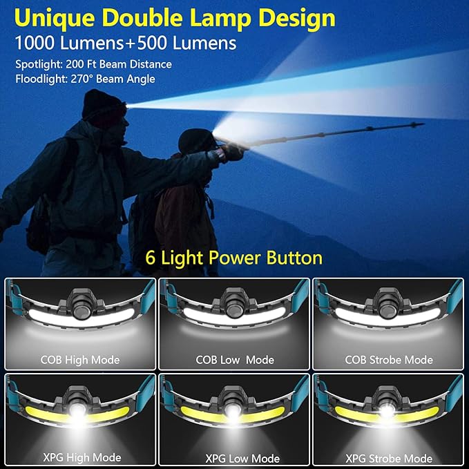 LED Headlamp Rechargeable, Super Bright 1000 Lumens 270° Wide Beam Headlamp with Motion Sensor,6 Lighting Modes, IPX4 Waterproof Head Lamp Suitable for Camping, Hiking, Working Hard Hat Headlight 2pcs