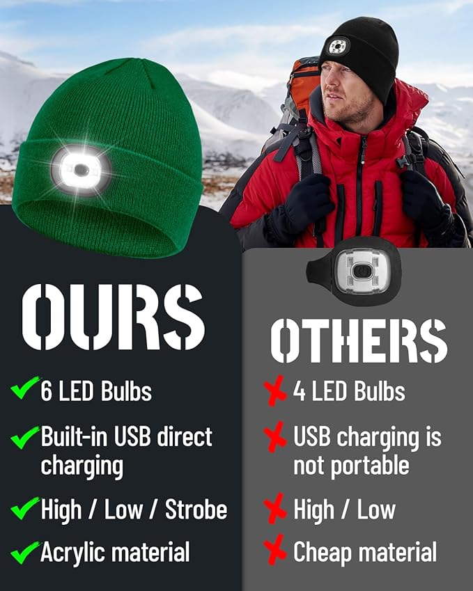 Beanie Headlamp - Unisex Winter Knit Cap Gifts for Men Dad Father with LED Hands Free USB Rechargeable Caps