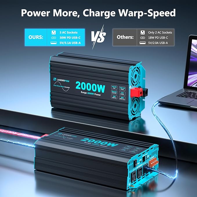 2000 Watt Pure Sine Wave Inverter, 24V DC to 120V AC Inverters for RV, Truck, Solar, Home, Power Inverter with 3 AC Outlet, 30W USB-C, 5V 3.1A USB, Hardwire Port, Remote Control, Surge 4000W