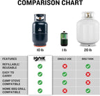 Ignik Refillable Gas Growler X 10-Pound Empty Propane Tank with Carry Case and Adapter Hose, Natural Case/Blue Tank