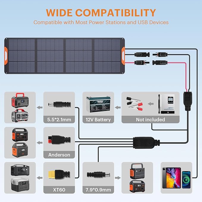 200W Portable Solar Panel for Power Station,23.5% Efficiency Mono Foldable Solar Charger with 4 Kickstands for Jackery 1000 V2/Bluetti/EcoFlow/Anker,IP67 Waterproof for Camping RV Power Backup