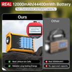 NOAA Weather Radio-12000mAh/44400mWh AM/FM Emergency Portable Radio with Solar Panel/Hand Crank/AC Input Rechargeable Battery and Flashlight SOS Siren Lamp for Indoor/Outdoor Emergencies