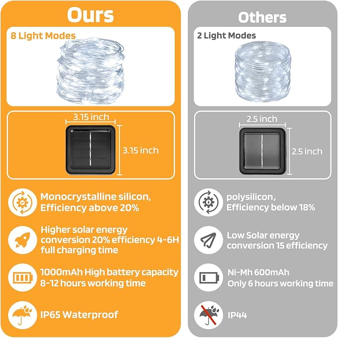 Solar String Lights Outdoor Waterproof, 2x56Ft 300LED 8 Modes Solar Powered Copper Fairy String Deck Twinkle Lights for Outside Christmas Party Yard Camping Holiday Decor 2Pack(Pure White)