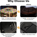ZNYCYE Solar Umbrella Lights, 8 Strands Patio Umbrella Lights Outdoor with 8 Modes 3V Solar Panel Clip 112 Led Outdoor Waterproof for Beach Deck Garden Camping Tents Party Decoration(Multicolor)