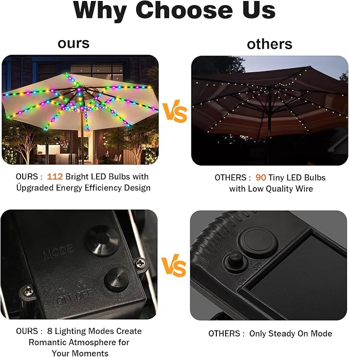 ZNYCYE Solar Umbrella Lights, 8 Strands Patio Umbrella Lights Outdoor with 8 Modes 3V Solar Panel Clip 112 Led Outdoor Waterproof for Beach Deck Garden Camping Tents Party Decoration(Multicolor)