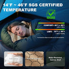 Winter Cold Weather Sleeping Bag for Adults 0 Degree,Cotton Canvas with YKK Zipper Compact Backpacking Mummy Camping Sleeping Bag