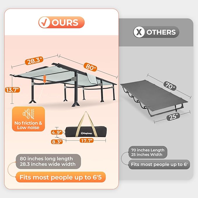 KingCamp Camping Cots for Adults, 1000D Cationic Oxford Heavy Duty Folding Cot, Extra Wide 28" Ultralight Portable Sleeping Bed for Tent, Office Nap, Travel, Supports 441 lbs with 7075 Aluminum Frame