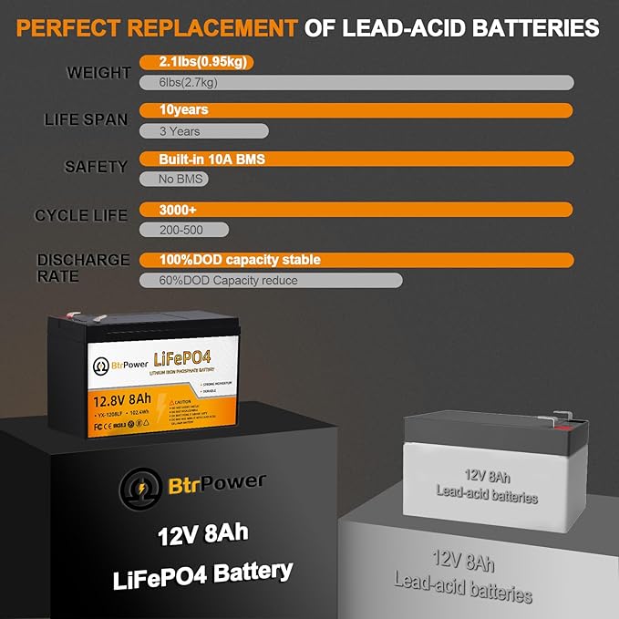 12V 8Ah Lithium LiFePO4 Battery|5000+ Deep Cycle LiFePO4 Battery|with 10A BMS|fit for Camper, Lights, Power Wheels, Fish Finder and Solar System Application