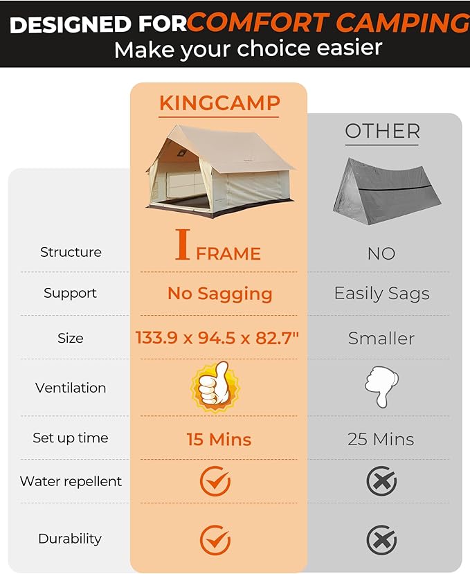 KingCamp Camping Tent with Floor 6-8 Person, Canvas Hot Tent with Stove Jack, Waterproof & Windproof Cabin Tent for Family Camping & Outdoor Parties
