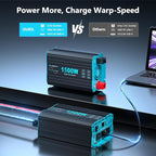 1500 Watt Pure Sine Wave Inverter, 12V DC to 120V AC Inverters for Car, RV, Truck, Home, Camping, Solar Power Inverter with 3 AC Outlet, 30W USB-C, 5V 3.1A USB, Remote Control, Surge 3000W