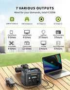 Portable Power Station 330W with 20W Solar Panel, Solar Generator Fast PD Output 227Wh Lithium Battery, Solar Powered Power Bank 120V Pure Sine Wave AC Outlet for Camping, Travel, Home Blackout