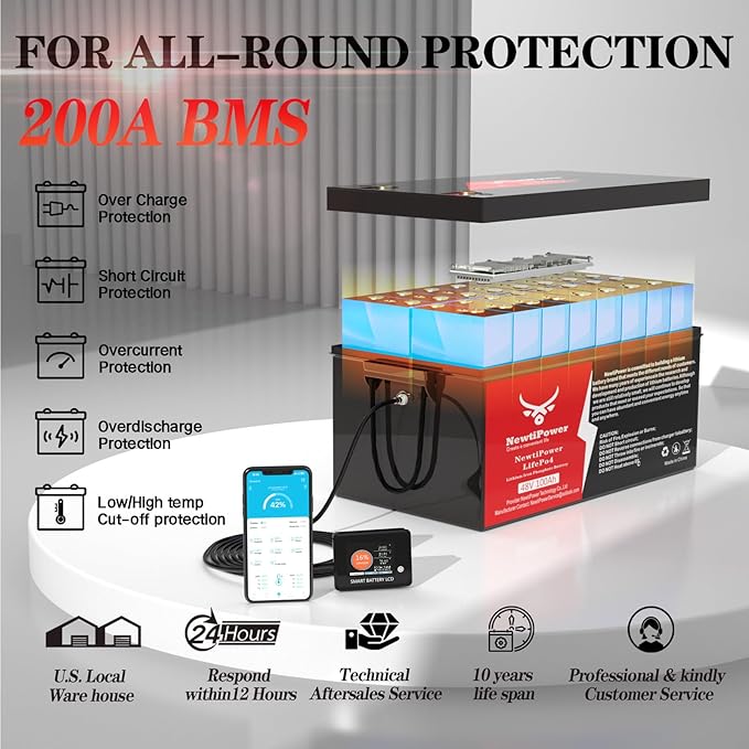 48V 100Ah Golf Cart LiFePO4 Battery with Charger&Monitor, 5120Wh Lithium Battery with 200A BMS, Up to 10000+ Rechargeable Cycles, Perfect for Golf Cart, Solar Power Storage (48V*100Ah)