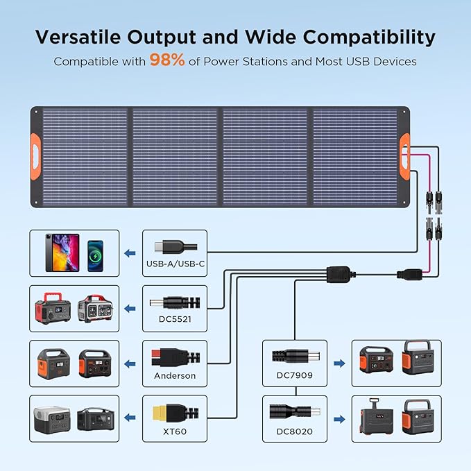 220W Portable Solar Panel for Power Station,23.5% Efffciency Mono Foldable Solar Charger for Jackery 1000 V2/EcoFlow Delta/Bluetti/Anker Solix,IP67 Waterproof for RV Camping Home Backup