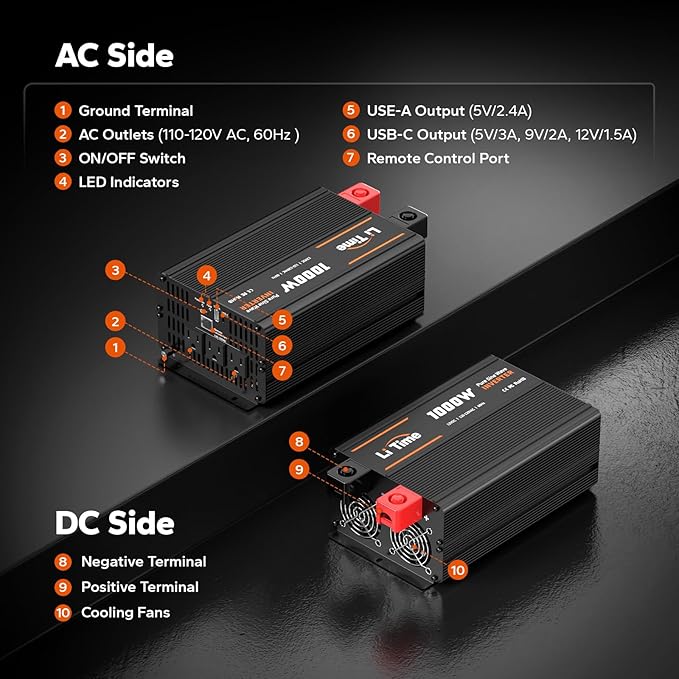 LiTime 1000W Pure Sine Wave Inverter 12V DC to 120V AC Converter for RV, Truck, Off-Grid Solar Car Power Inverter with 3 AC Outlets, 5V 2.4A USB, Type-C Port, Remote Controller, 2000W Peak