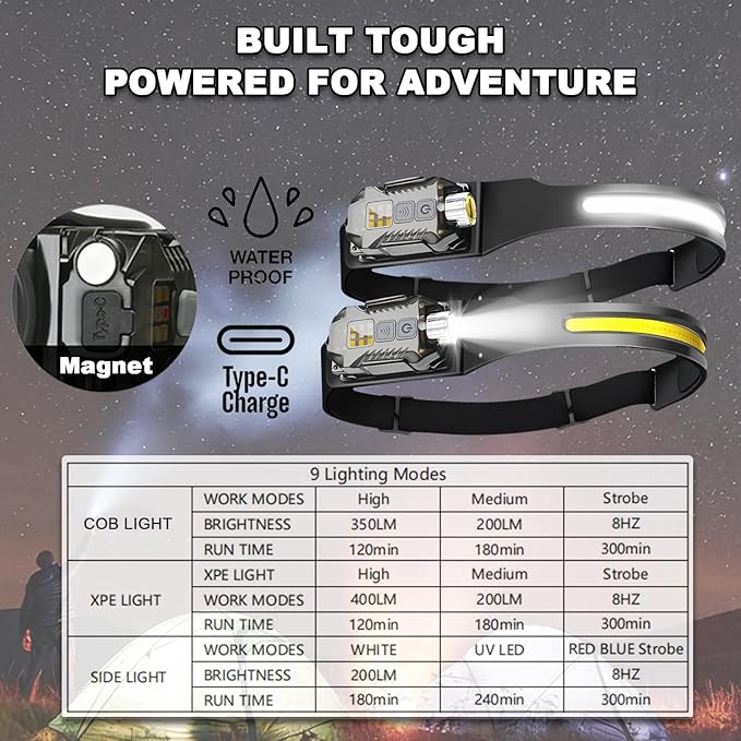 Headlamp Rechargeable LED Head Lamp with Motion Sensor, 2 in 1 Detachable 230° Wide Beam Headlight for Forehead, Hard Hat Headlamps for Adults, for Hiking, Repairing, Fishing, Running, Camping (Pink)