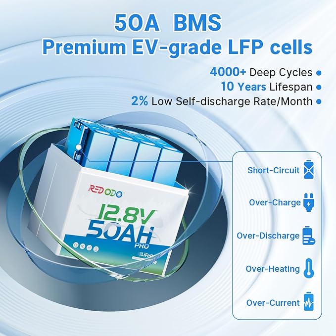 Redodo 12.8V 50Ah LiFePO4 Battery (2 Pack), Ideal Replacement for 12V 100Ah AGM SLA Battery, Built-in BMS, 4000-8000 Cycles & 10-Year lifetime, Lithium Battery for RV, Camper, Security Devices