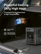 AFERIY 2800W Portable Power Station+DC600 580W Alternator Charger1,2048Wh LiFePO4 Battery,Dual Solar Input,6x Fast Charging On the Go,Power Outages,Camping,and RVs(Items Shipped Separately)