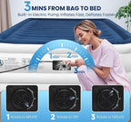 KINGJERRY Queen Air Mattress with Built in Pump, Blow Up Mattress Queen 18 Raised Comfort, Upgrade Surface Inflatable Mattress, Leakproof Air Bed for Home Guests&Camping, 800 lbs Max, 3-Min Inflation