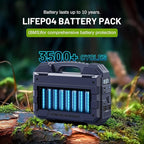 BROWEY 1600W (3200W Peak) Portable Power Station, 1024Wh LiFePO4 Battery with Built-in Solar Panel, 100W USB-C PD, Solar Generator for Camping, RV, Home Backup, Emergency (Dark Blue)