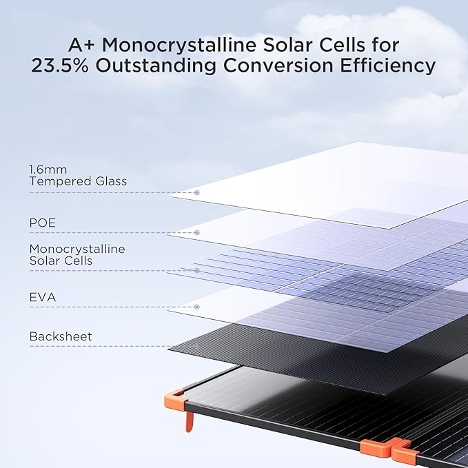 100W Portable Solar Panel, Foldable Tempered Glass Solar Panel Kit with 20A PWM Controller for 12V Battery&Power Station, IP68 Waterproof 23.5% Efficiency for RV, Camping & Off-Grid