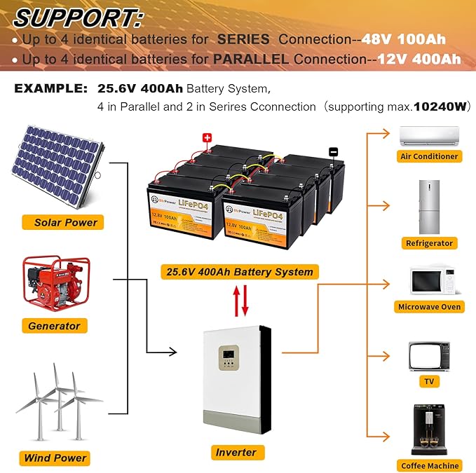 12V Lithium Battery,5000+ Deep Cycle LiFePO4 Battery with Built-in 100A BMS fit for Home Storage,Trolling Motor,RV,Off-Grid System,Solar Power System,Marine (3PACK-12V100AH)
