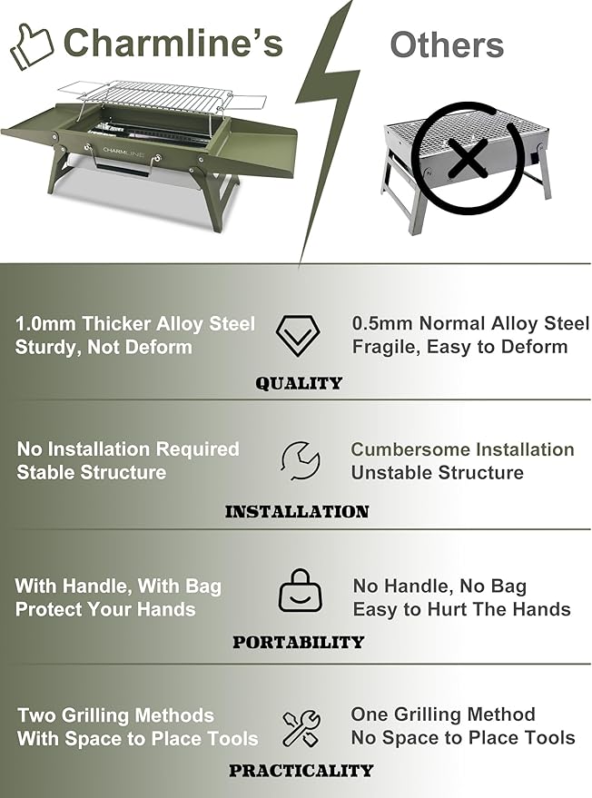 Charmline 14x9 inches Small Portable Charcoal Grill, Camping Gift for Outdoor Enthusias, Tabletop Charcoal Grills for Camping, Picnics, Gardens and Beach Parties, Green