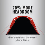Coleman Skydome Tent with 5 Minute Setup, 2/4/6/8-Person Weatherproof Tent with Rainfly & Carry Bag, 20% More Headroom Than Traditional Canopies